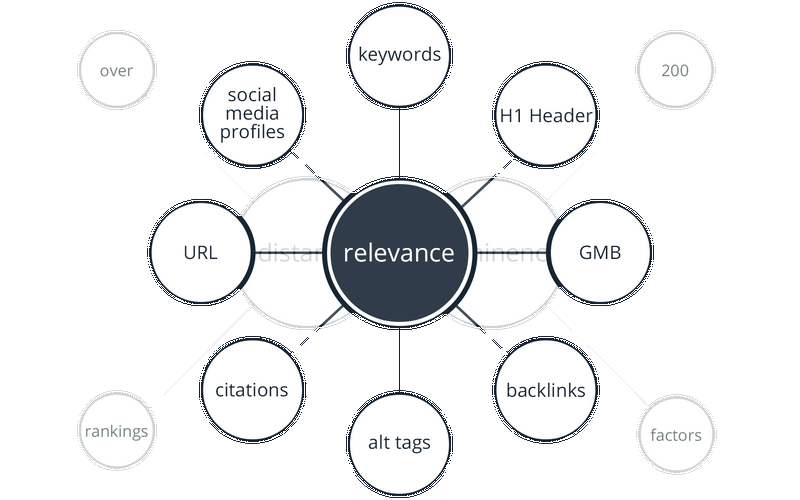 Is Local Look Marketing Worth It for Your Local business? Is Local Look Marketing Worth It for Your Local business?